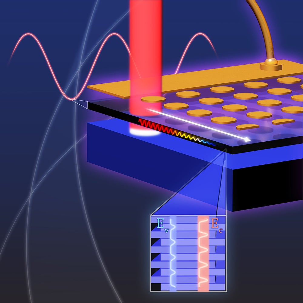New Ultra-thin Infrared Detector Shows Vast Improvement Over Existing Tech | Texas ECE ...